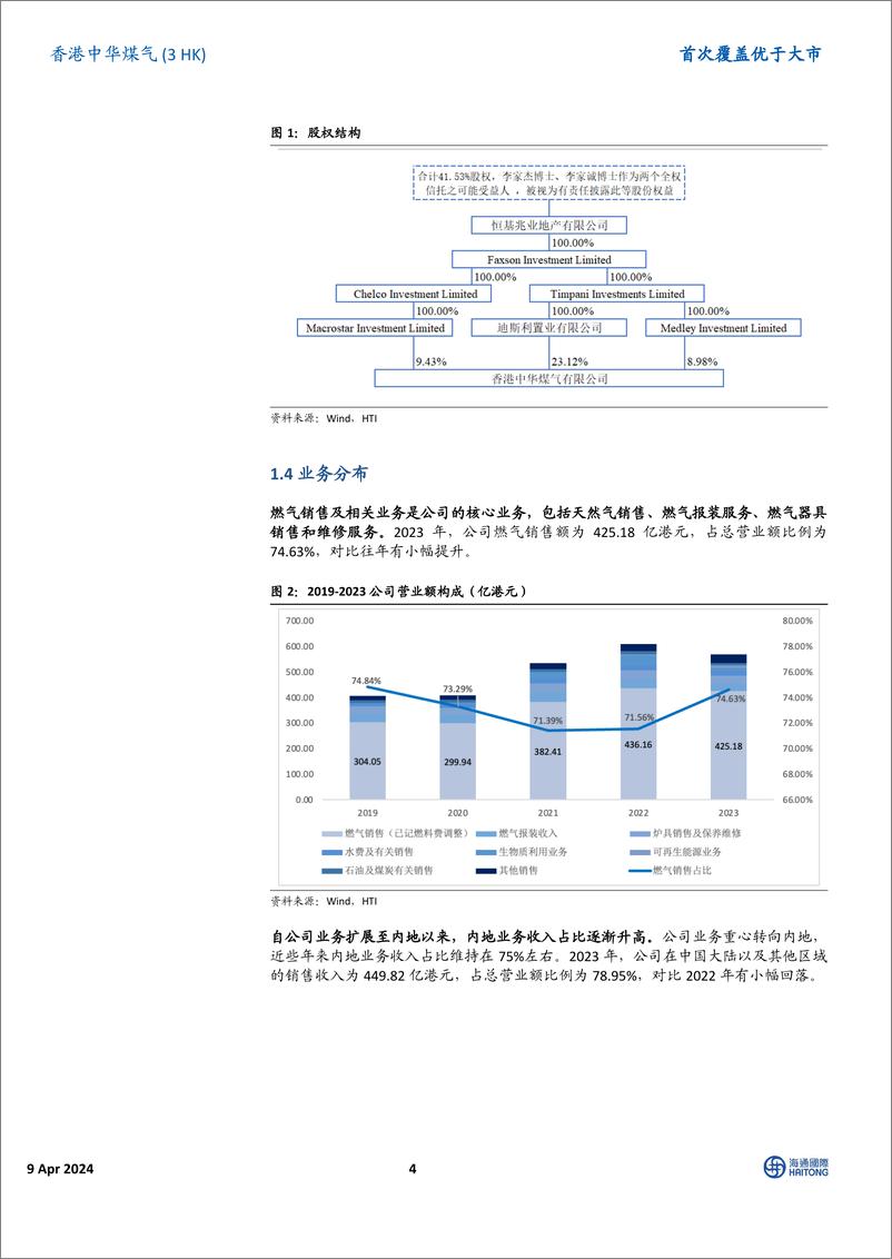 《香港中华煤气(0003.HK)不断开拓新能源业务，主营业务稳中有进-240409-海通国际-17页》 - 第4页预览图