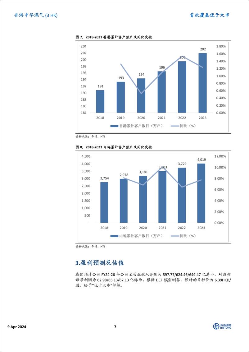 《香港中华煤气(0003.HK)不断开拓新能源业务，主营业务稳中有进-240409-海通国际-17页》 - 第7页预览图