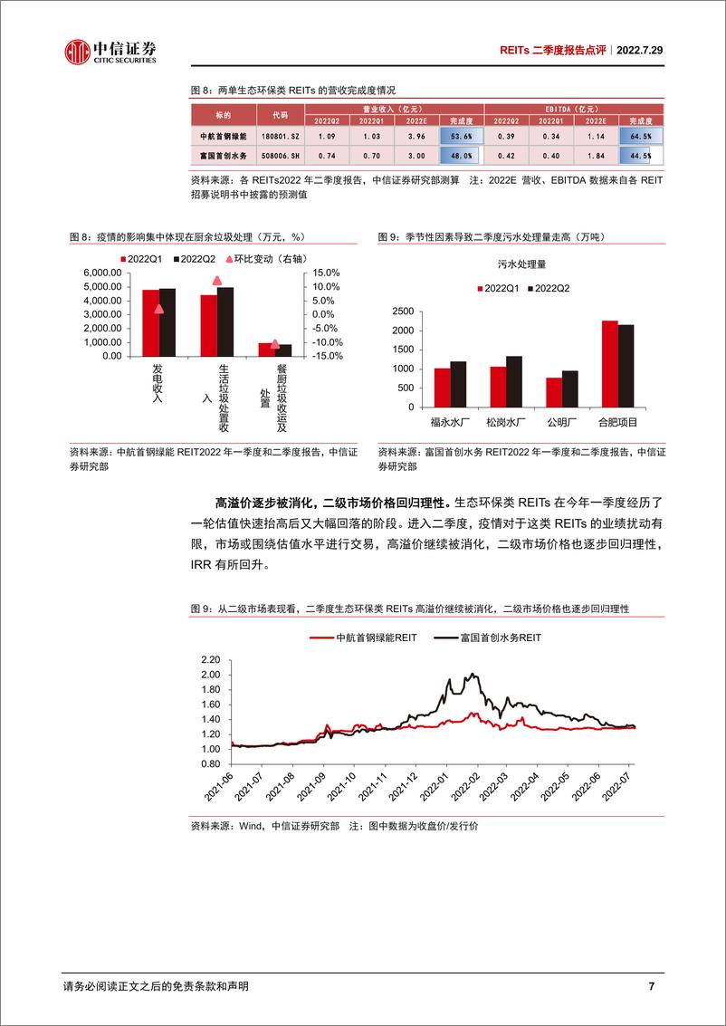 《REITs行业二季度报告点评：疫情的压力测试下，REITs经营表现如何？-20220729-中信证券-17页》 - 第8页预览图