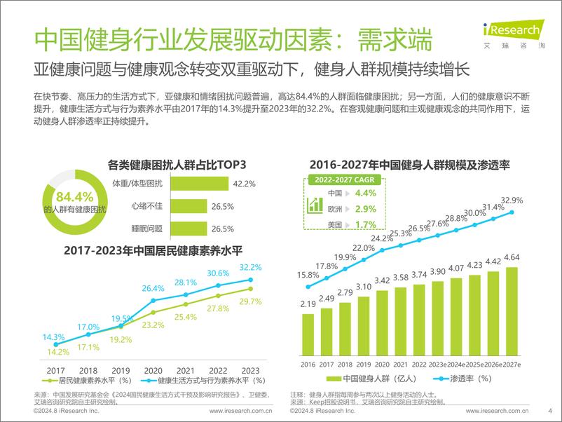 《2024年中国健身行业经营白皮书-艾瑞咨询》 - 第4页预览图