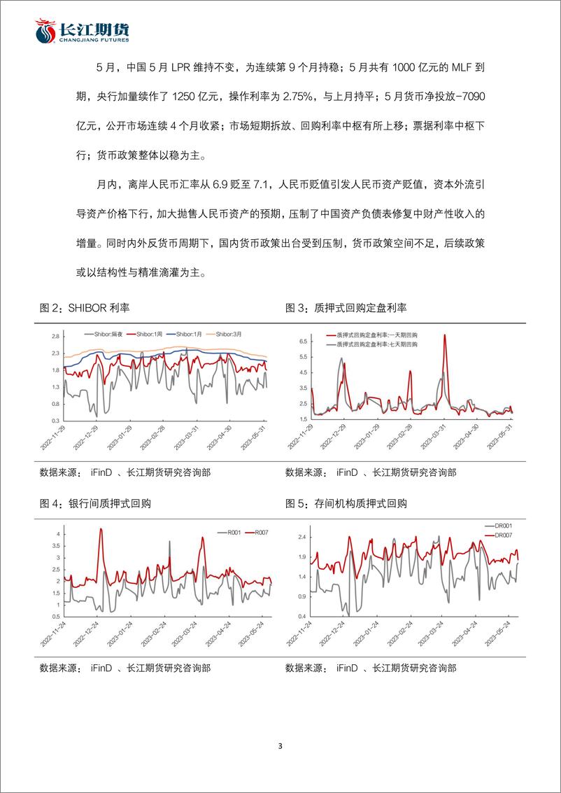 《货币政策空间有限，债市或震荡运行-20230605-长江期货-16页》 - 第4页预览图