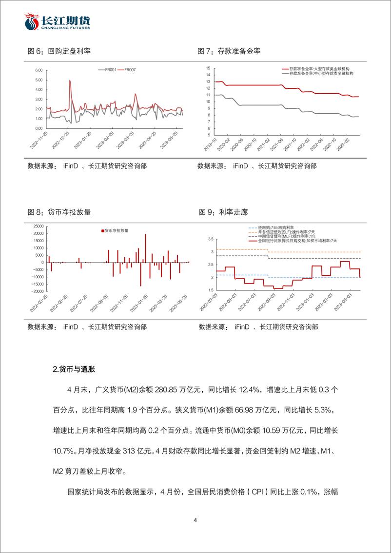 《货币政策空间有限，债市或震荡运行-20230605-长江期货-16页》 - 第5页预览图