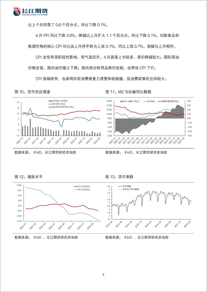 《货币政策空间有限，债市或震荡运行-20230605-长江期货-16页》 - 第6页预览图