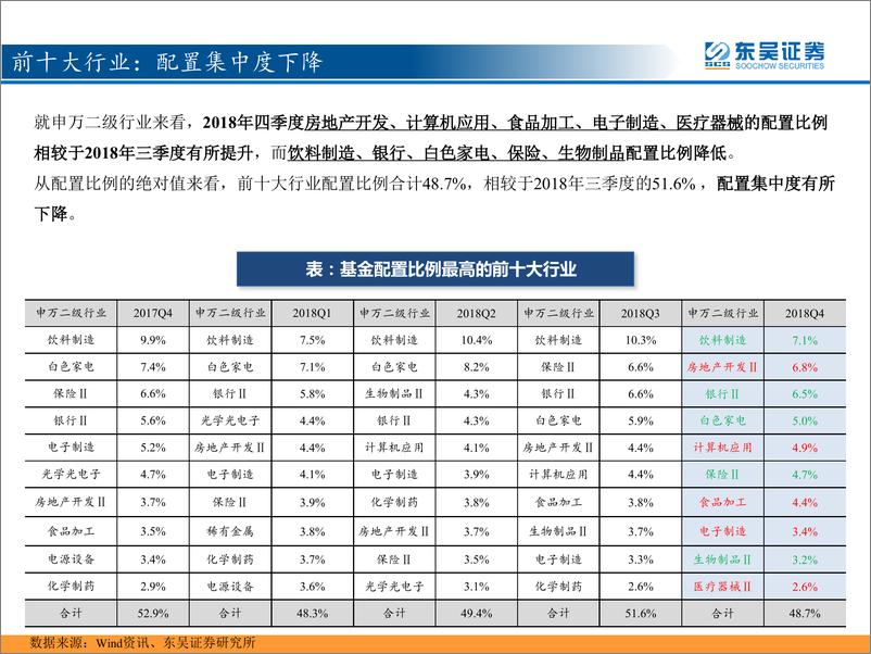 《【东吴策略~基金年报分析】盈虚之有数，切换正在发生-20190122-东吴证券-21页》 - 第7页预览图