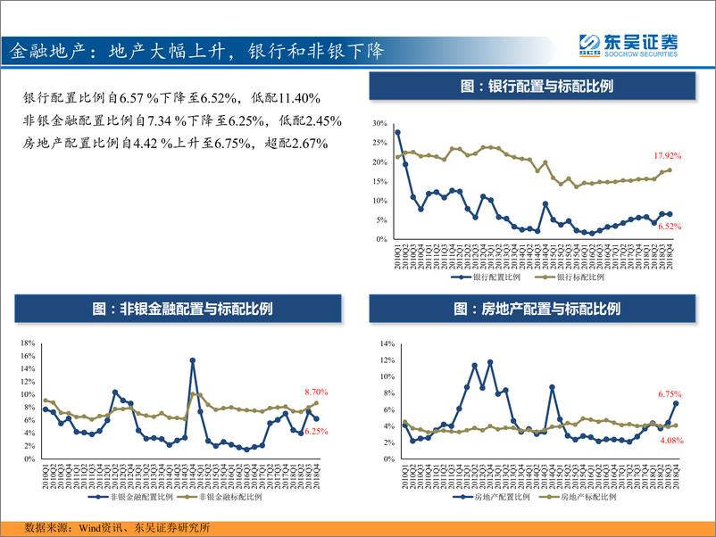 《【东吴策略~基金年报分析】盈虚之有数，切换正在发生-20190122-东吴证券-21页》 - 第8页预览图