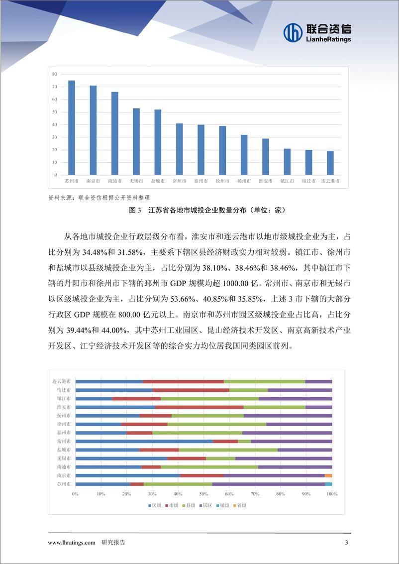 《联合资信-地方政府与城投企业债务风险研究报告——江苏省下篇-14页》 - 第5页预览图