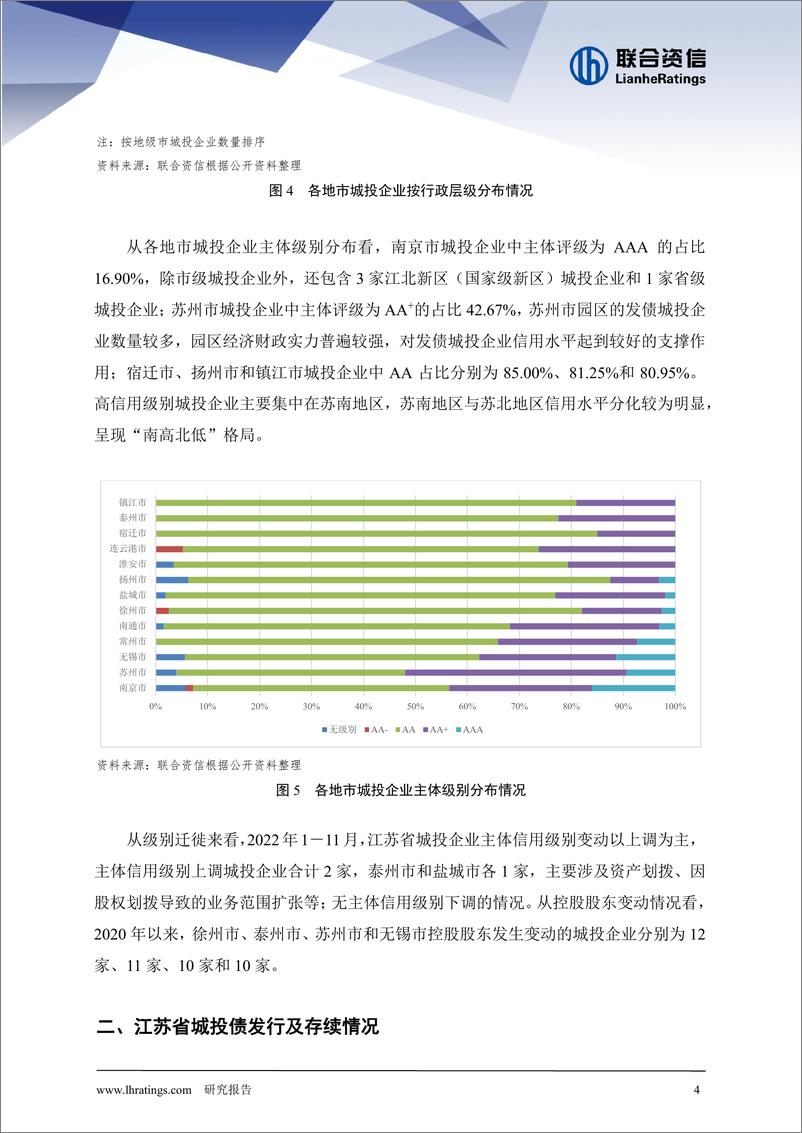 《联合资信-地方政府与城投企业债务风险研究报告——江苏省下篇-14页》 - 第6页预览图