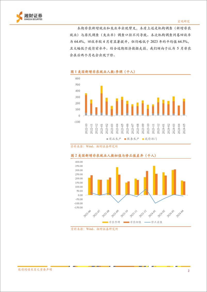 《5月非农数据点评：非农就业超预期，但未来下修概率较大-240611-湘财证券-10页》 - 第3页预览图