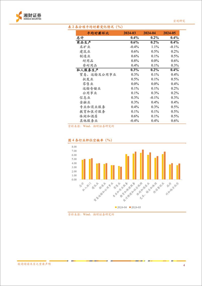 《5月非农数据点评：非农就业超预期，但未来下修概率较大-240611-湘财证券-10页》 - 第5页预览图