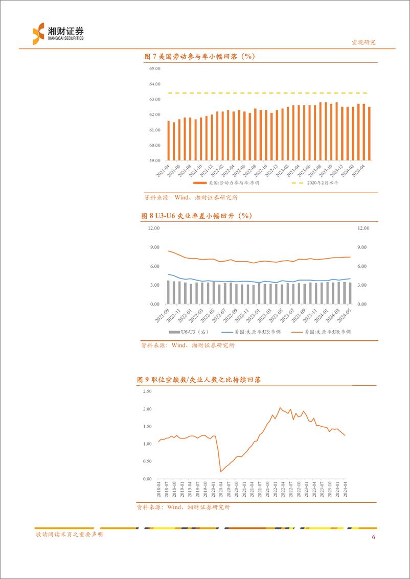 《5月非农数据点评：非农就业超预期，但未来下修概率较大-240611-湘财证券-10页》 - 第7页预览图
