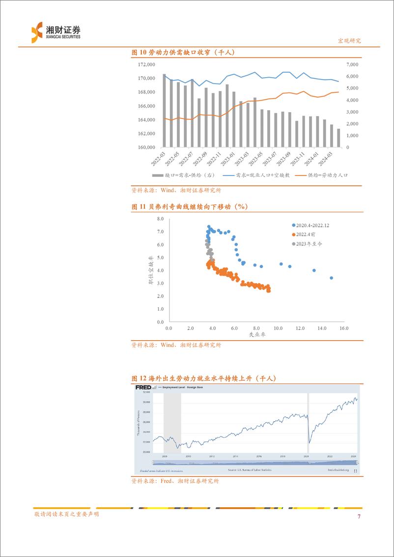 《5月非农数据点评：非农就业超预期，但未来下修概率较大-240611-湘财证券-10页》 - 第8页预览图