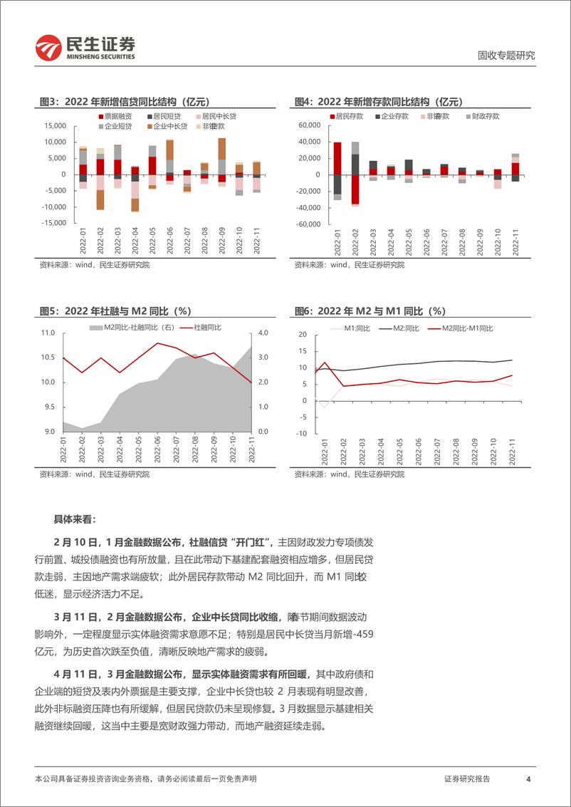 《利率专题：2023，社融怎么看？-20221227-民生证券-25页》 - 第5页预览图