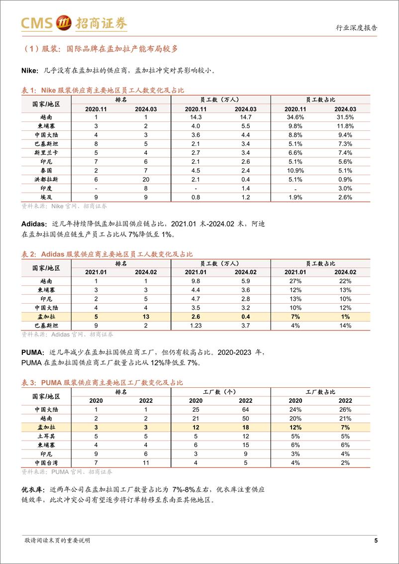 《纺织服装行业出口形势跟踪(2024年8月)：孟加拉冲突对东南亚服装产业链冲击较大-240812-招商证券-14页》 - 第5页预览图