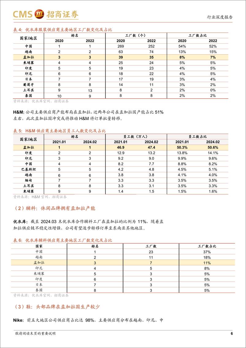 《纺织服装行业出口形势跟踪(2024年8月)：孟加拉冲突对东南亚服装产业链冲击较大-240812-招商证券-14页》 - 第6页预览图