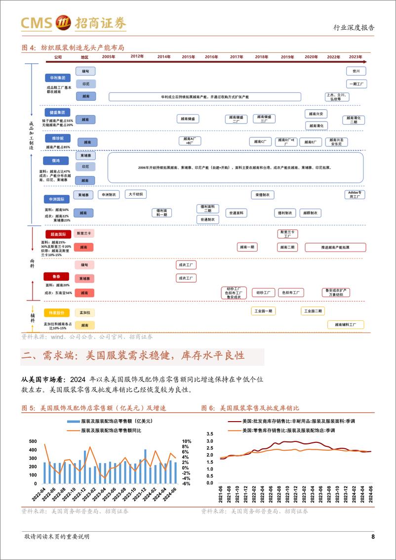 《纺织服装行业出口形势跟踪(2024年8月)：孟加拉冲突对东南亚服装产业链冲击较大-240812-招商证券-14页》 - 第8页预览图