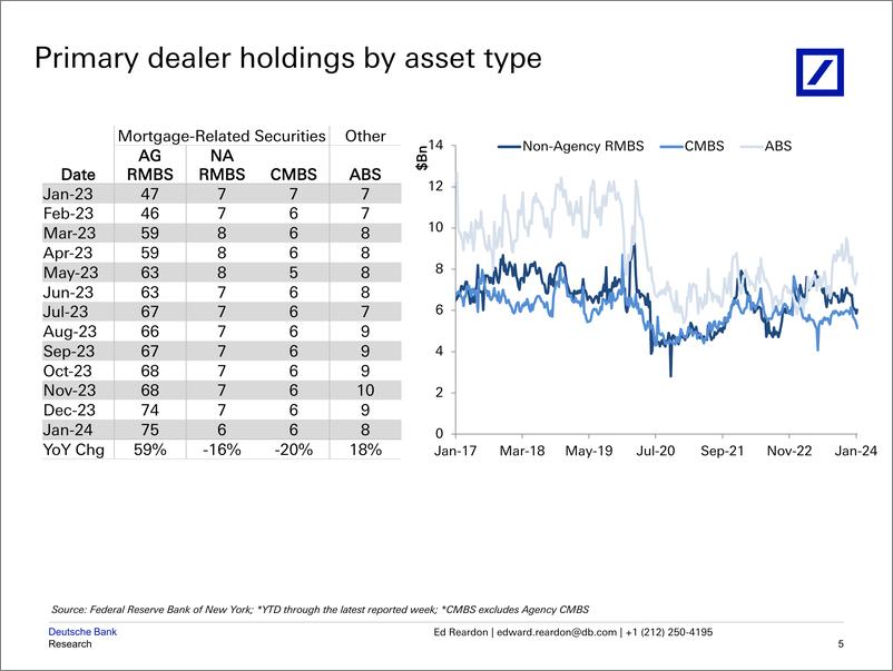 《Deutsche Bank-The Outlook MBS and Securitized Products-106223592》 - 第6页预览图