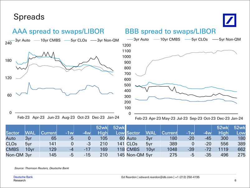 《Deutsche Bank-The Outlook MBS and Securitized Products-106223592》 - 第7页预览图