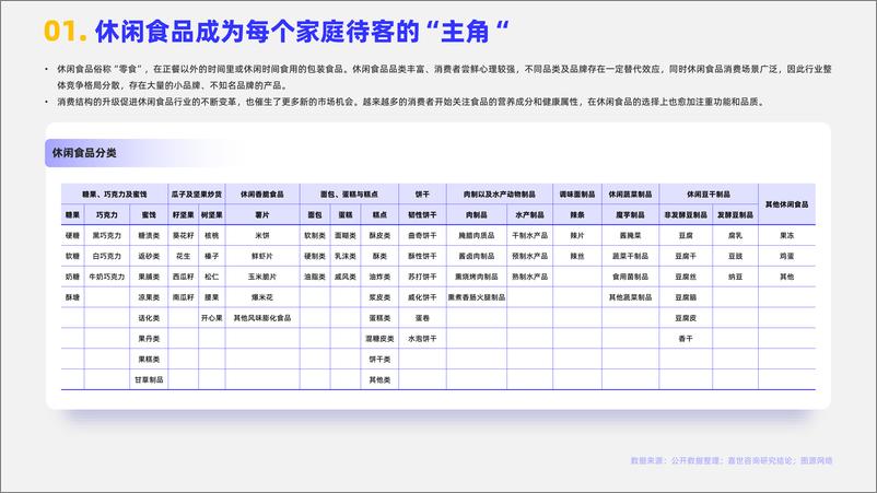 《休闲食品2024行业简析报告-16页》 - 第2页预览图