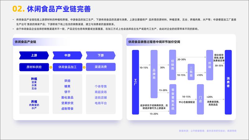 《休闲食品2024行业简析报告-16页》 - 第3页预览图