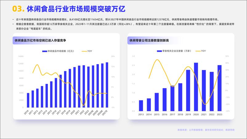 《休闲食品2024行业简析报告-16页》 - 第4页预览图