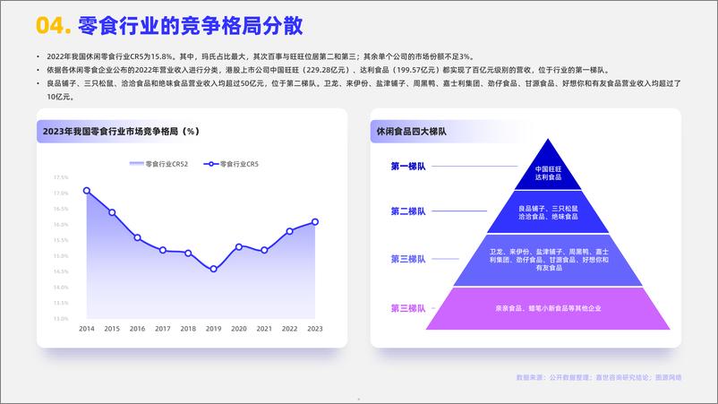 《休闲食品2024行业简析报告-16页》 - 第5页预览图