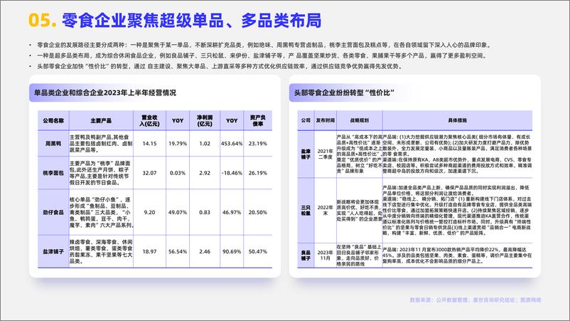 《休闲食品2024行业简析报告-16页》 - 第6页预览图