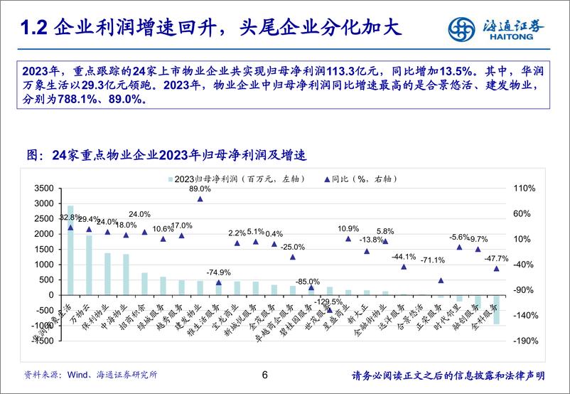 《物业板块2023年综述：估值泡沫明显出清，长期现金流价值突显-240508-海通证券-31页》 - 第6页预览图