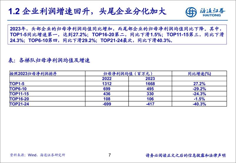 《物业板块2023年综述：估值泡沫明显出清，长期现金流价值突显-240508-海通证券-31页》 - 第7页预览图