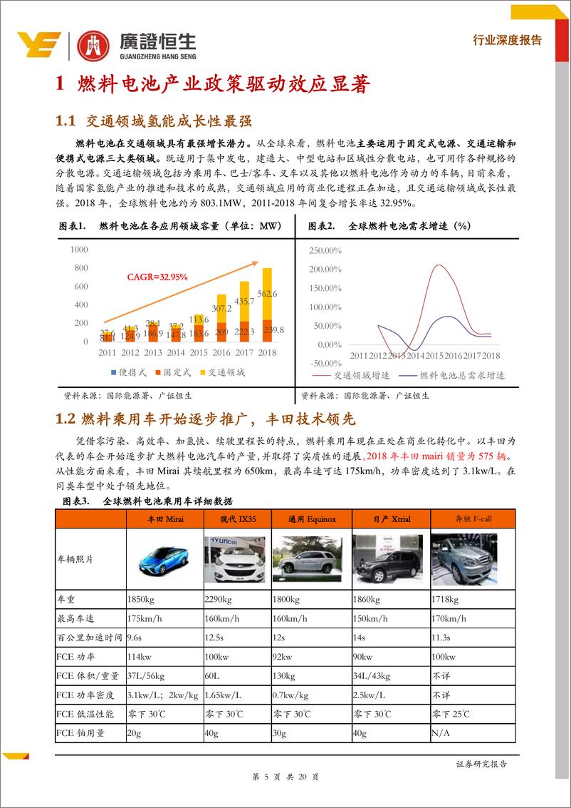 《电力设备新能源行业燃料电池行系列深度报告之三：庖丁解牛，氢能导入加速，降本空间几何？-20190614-广证恒生-20页》 - 第6页预览图