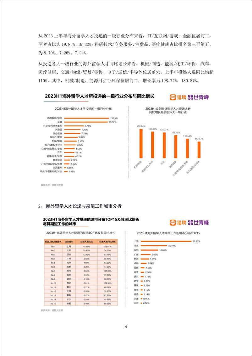 《2023海外留学人才就业发展报告-猎聘&世青峰-2023.09-16页》 - 第5页预览图