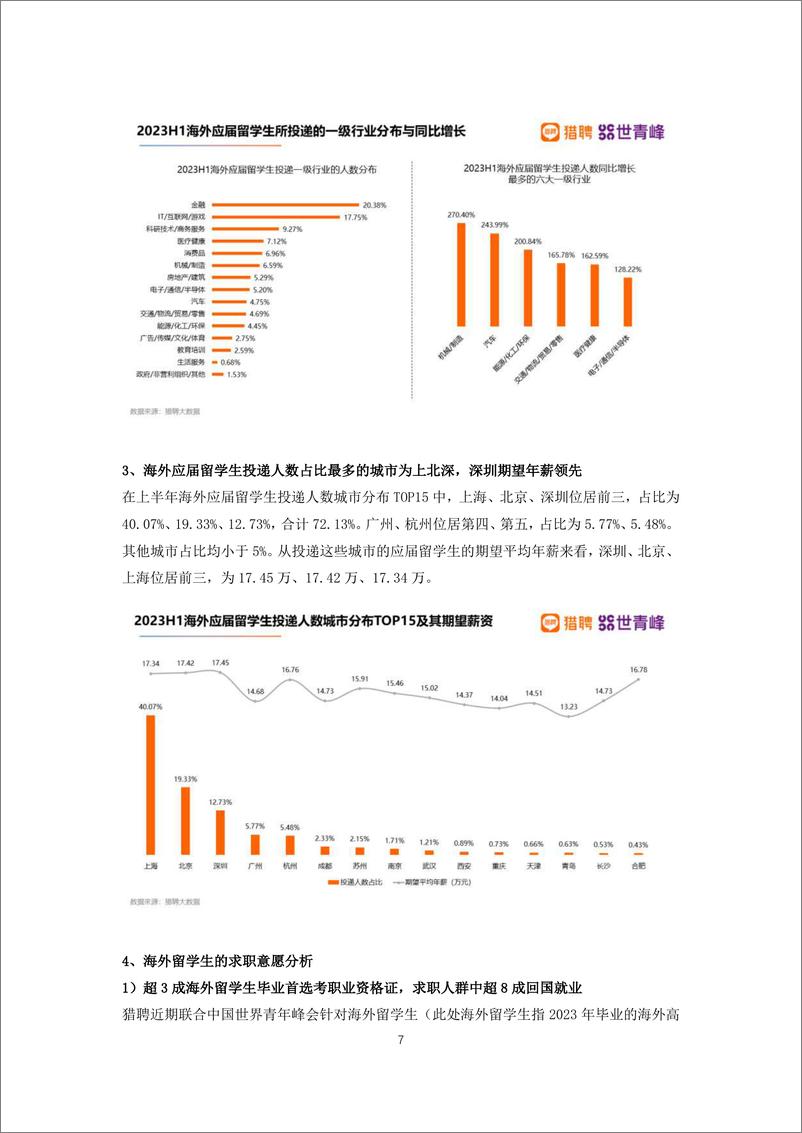 《2023海外留学人才就业发展报告-猎聘&世青峰-2023.09-16页》 - 第8页预览图