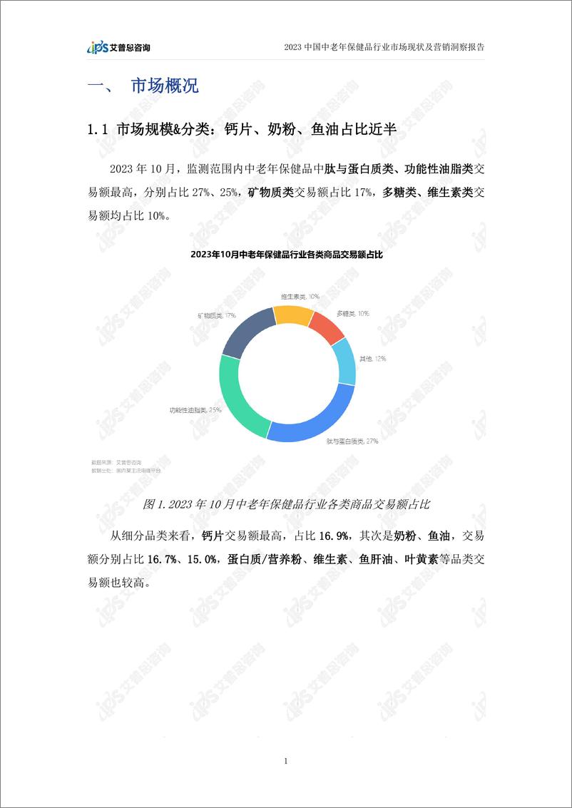 《艾普思咨询：2023中老年保健品行业市场现状及营销洞察报告》 - 第4页预览图