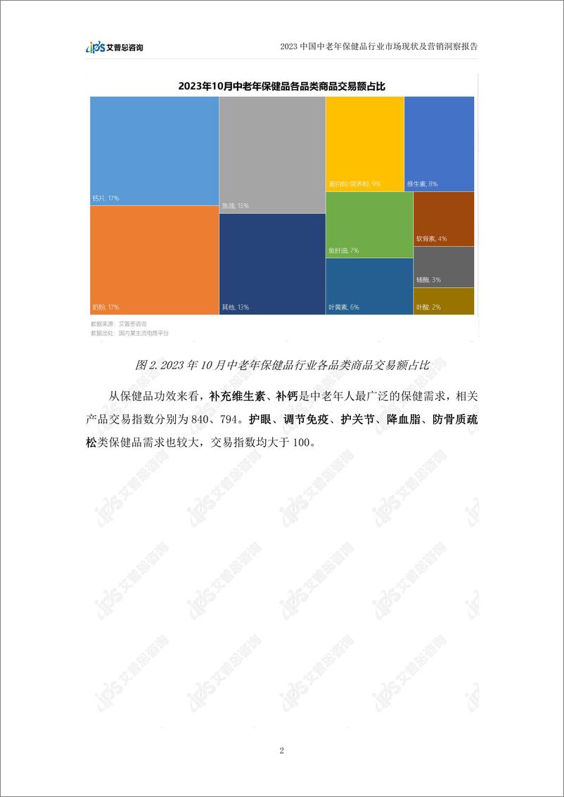 《艾普思咨询：2023中老年保健品行业市场现状及营销洞察报告》 - 第5页预览图