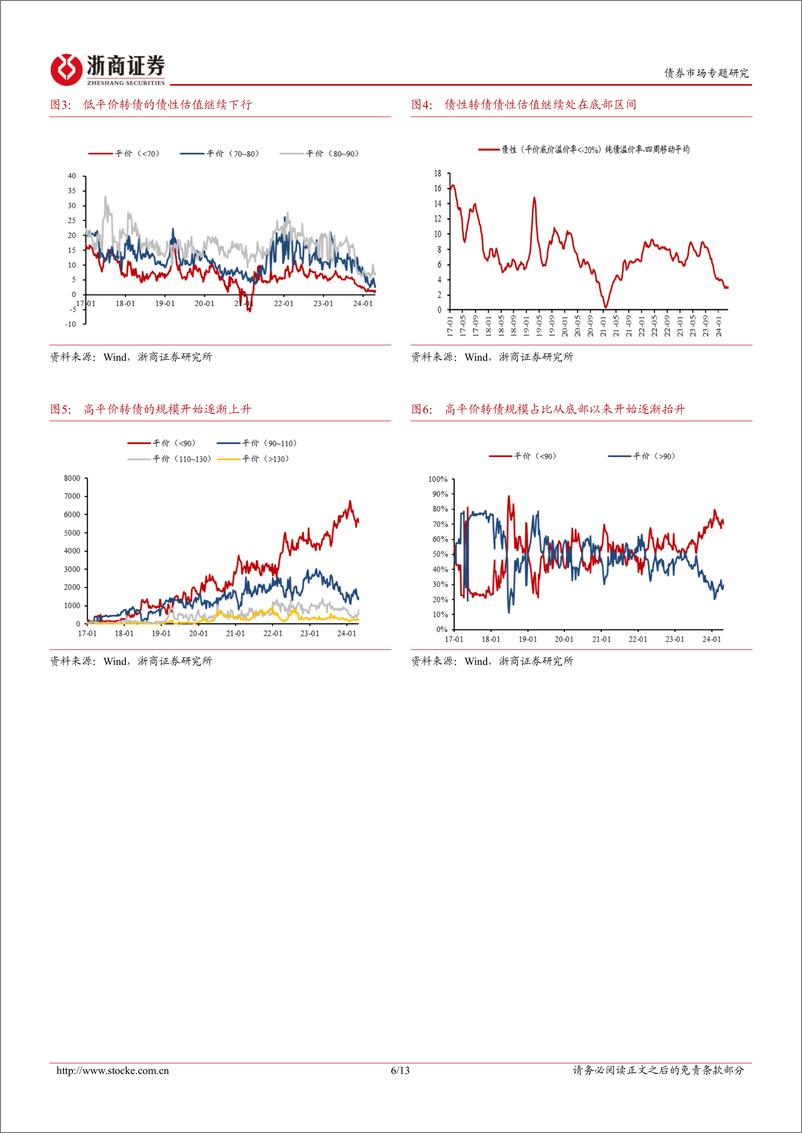 《转债策略思考-5月十大转债：小盘成长由守转攻-240505-浙商证券-13页》 - 第6页预览图