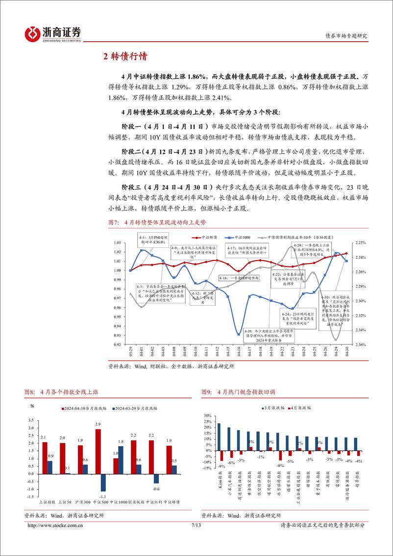 《转债策略思考-5月十大转债：小盘成长由守转攻-240505-浙商证券-13页》 - 第7页预览图