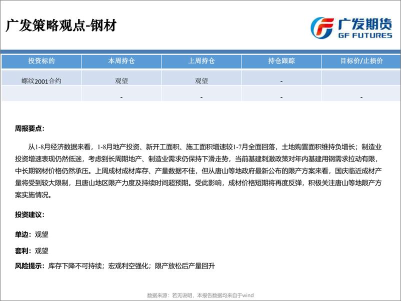 《环保加严扰动盘面，节前观望为主-20190923-广发期货-75页》 - 第5页预览图