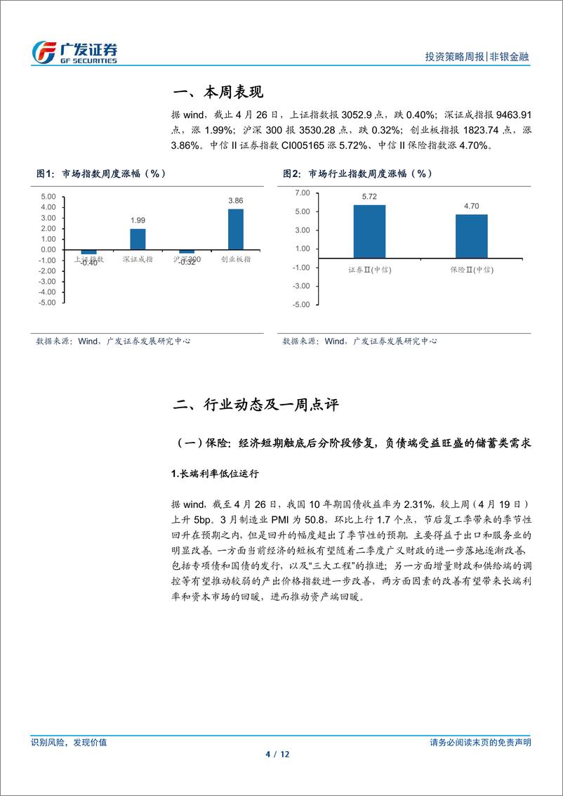 《非银金融行业：打造金融业“国家队”，关注板块底部配置机会-240428-广发证券-12页》 - 第4页预览图