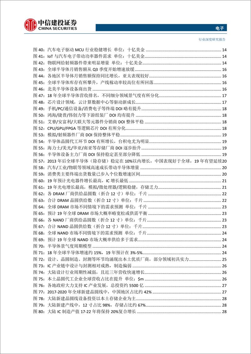 《电子行业半导体2019年策略：新兴应用提供增量，国产替代风雨兼行-20190128-中信建投-49页》 - 第5页预览图