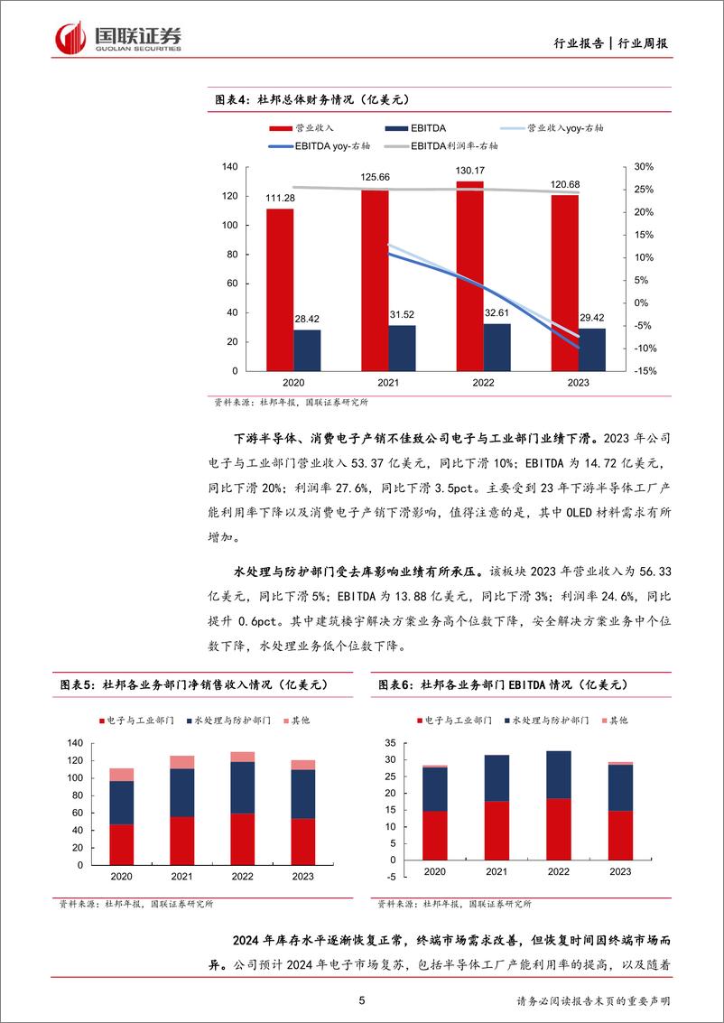 《基础化工行业周专题：海外化工综合巨头和聚氨酯领先企业业绩解读》 - 第5页预览图