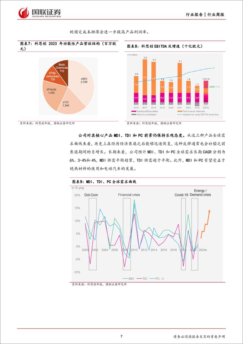 《基础化工行业周专题：海外化工综合巨头和聚氨酯领先企业业绩解读》 - 第7页预览图