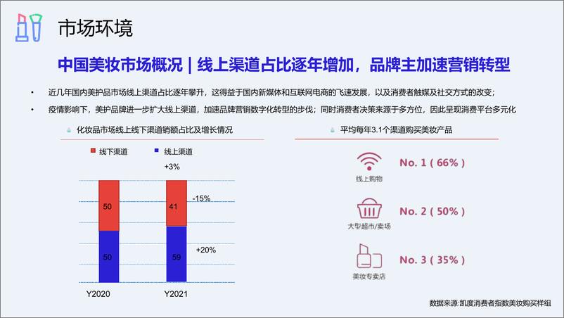 《艾杜纱小红书&抖音&微博整合营销传播方案-71页》 - 第6页预览图