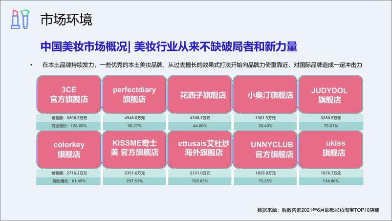 《艾杜纱小红书&抖音&微博整合营销传播方案-71页》 - 第7页预览图