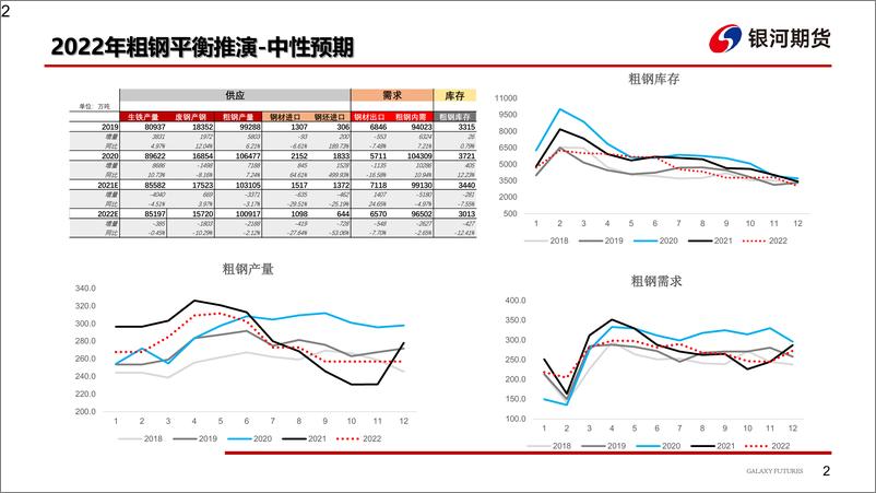 《钢材：钢厂复产进程偏慢，钢价短期无需过分悲观-20220808-银河期货-27页》 - 第4页预览图