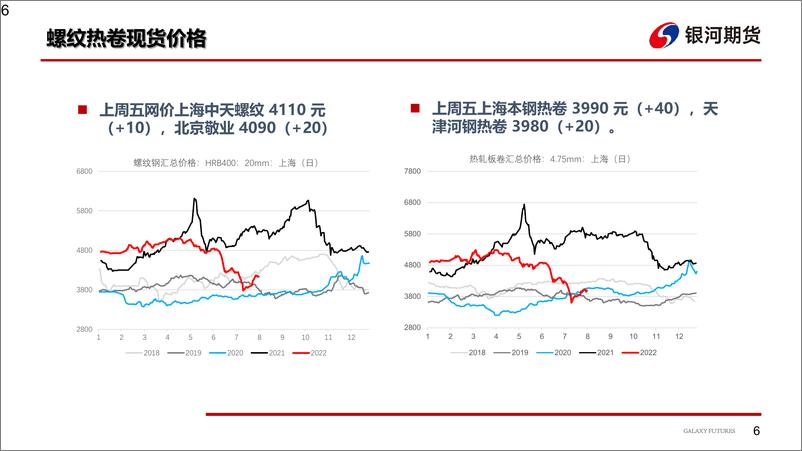 《钢材：钢厂复产进程偏慢，钢价短期无需过分悲观-20220808-银河期货-27页》 - 第7页预览图