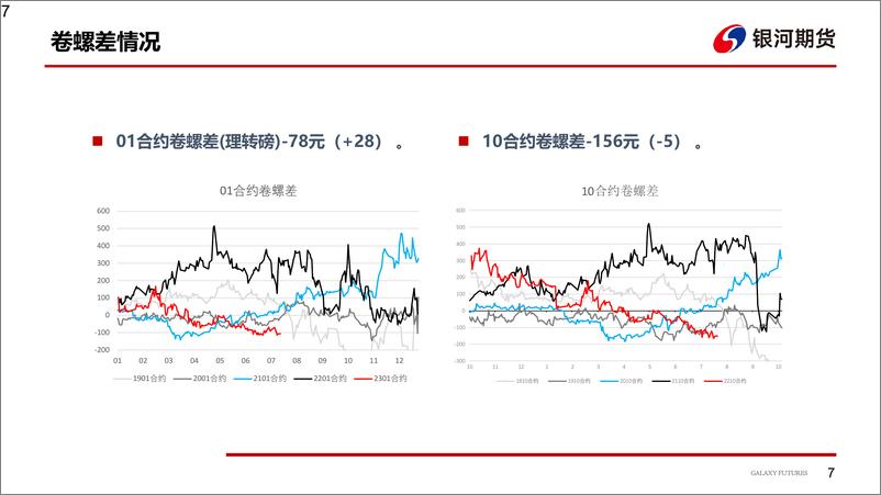 《钢材：钢厂复产进程偏慢，钢价短期无需过分悲观-20220808-银河期货-27页》 - 第8页预览图