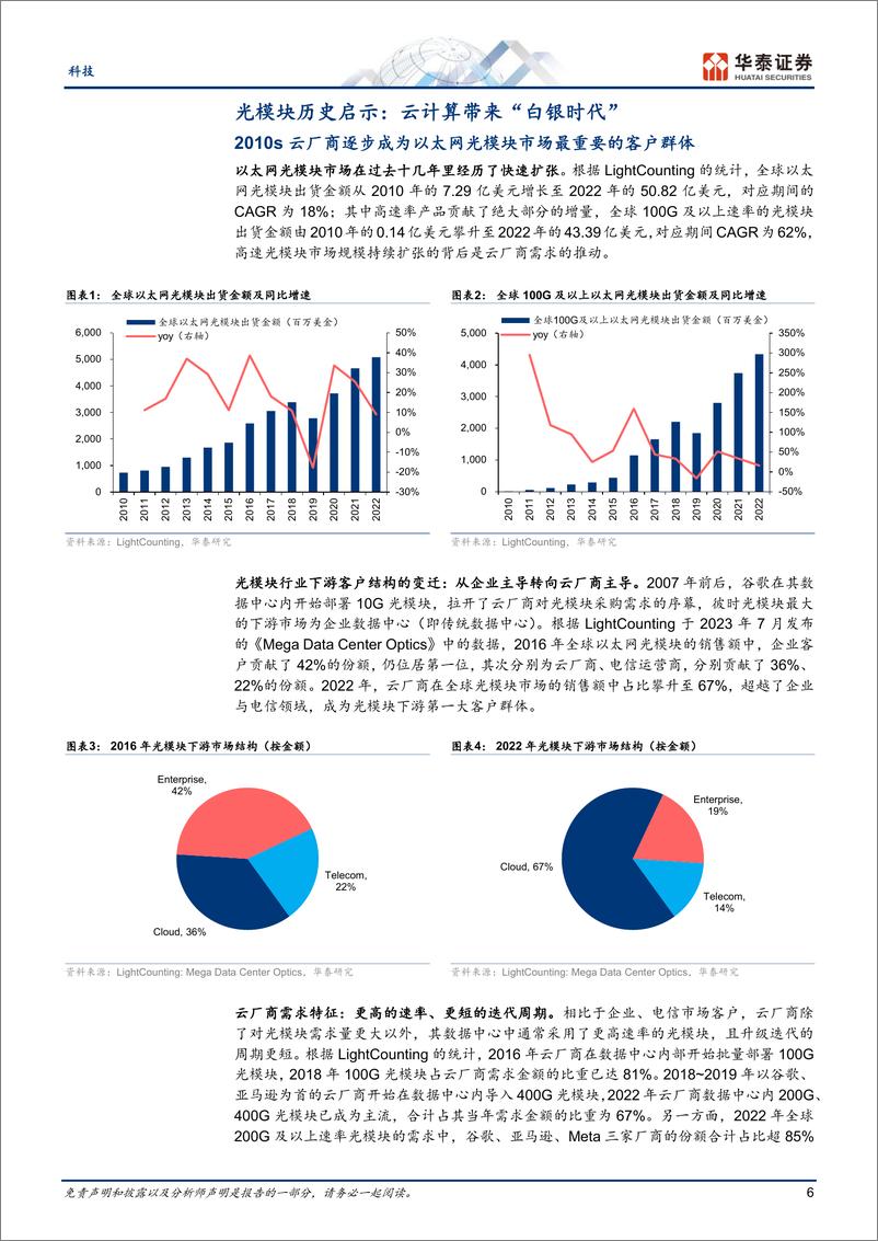 《光模块：时代的跨越，从云计算迈向AI》 - 第6页预览图