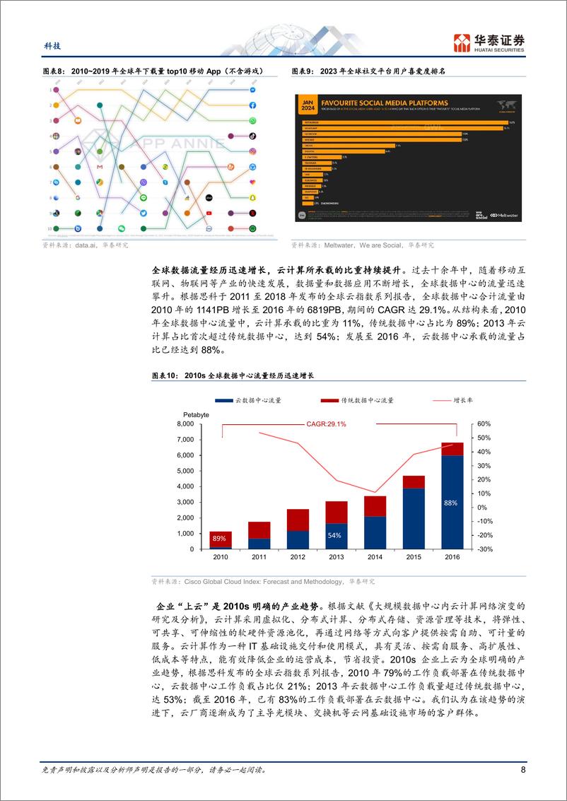 《光模块：时代的跨越，从云计算迈向AI》 - 第8页预览图