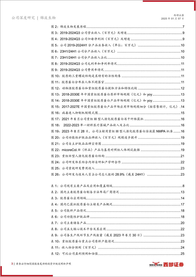 《锦波生物(832982)首次覆盖深度报告：从0到1向N，重组胶原蛋白注射级医疗器械龙头正在崛起-250107-西部证券-28页》 - 第3页预览图