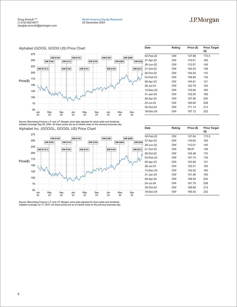 《JPMorgan-Alphabet, Inc. Google’s Remedies Proposal Much Narrower in S...-112338318》 - 第6页预览图