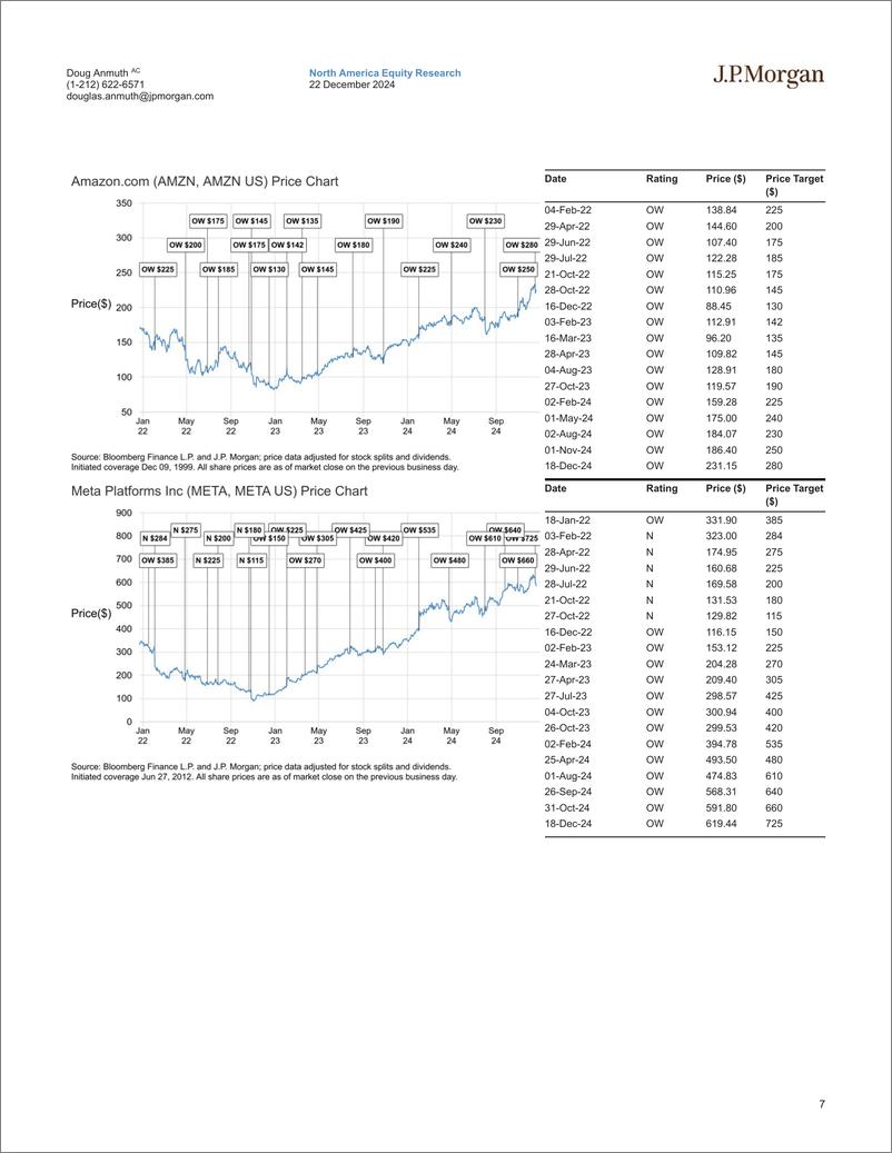 《JPMorgan-Alphabet, Inc. Google’s Remedies Proposal Much Narrower in S...-112338318》 - 第7页预览图